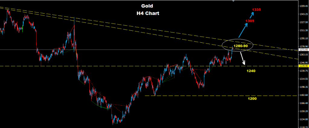 الذهب 2017-04-13