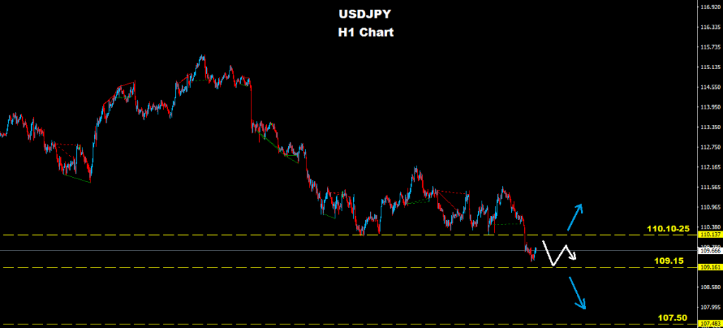 USDJPY 2017-04-12