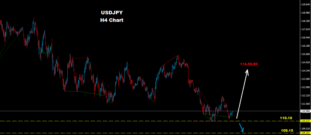 USDJPY 2017-04-06