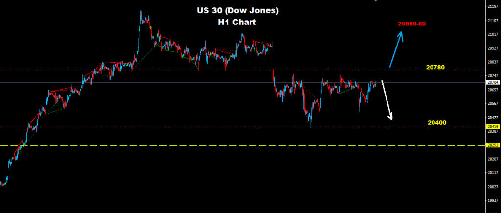 الداو جونز 2017-04-05