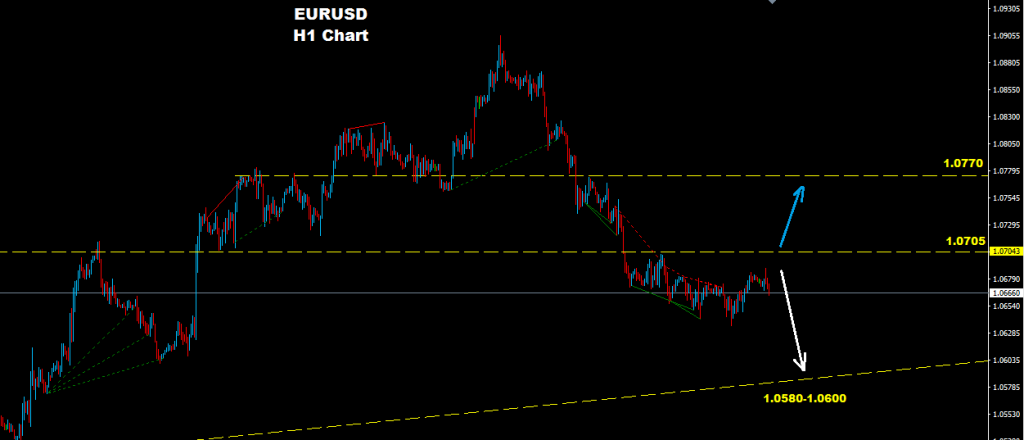 اليورو/دولار 2017-04-05