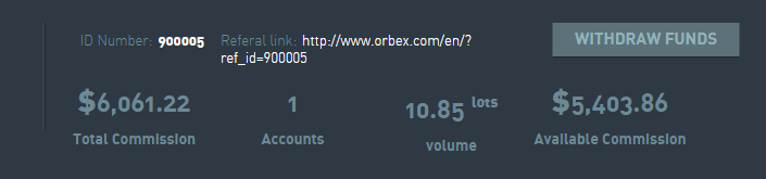 Finance_Orbex Dashboard