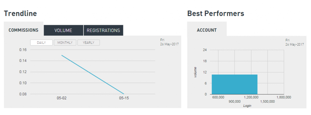 Orbex Dashboard - Best performers