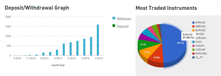 Orbex Dashboard - IB