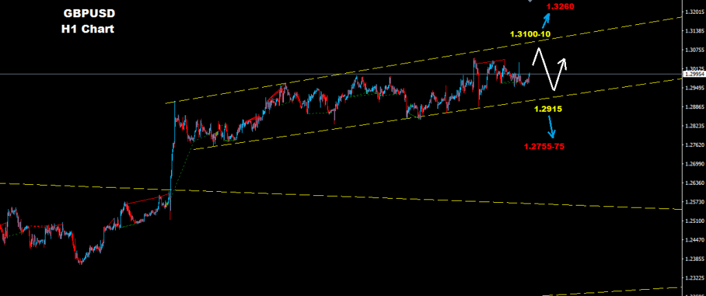 الجنيه الإسترليني/ دولار 2017-05-25
