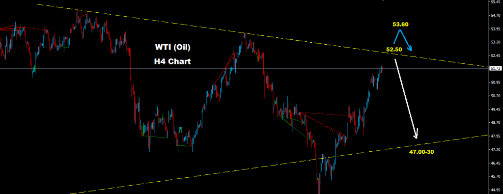 النفط الخام 2017-05-24