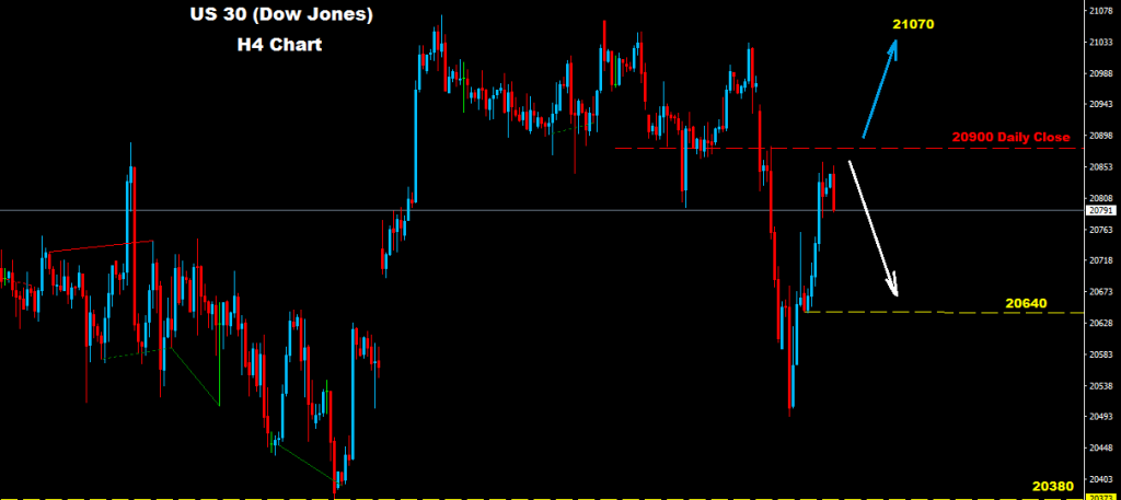 الداو جونز 2016-10-31