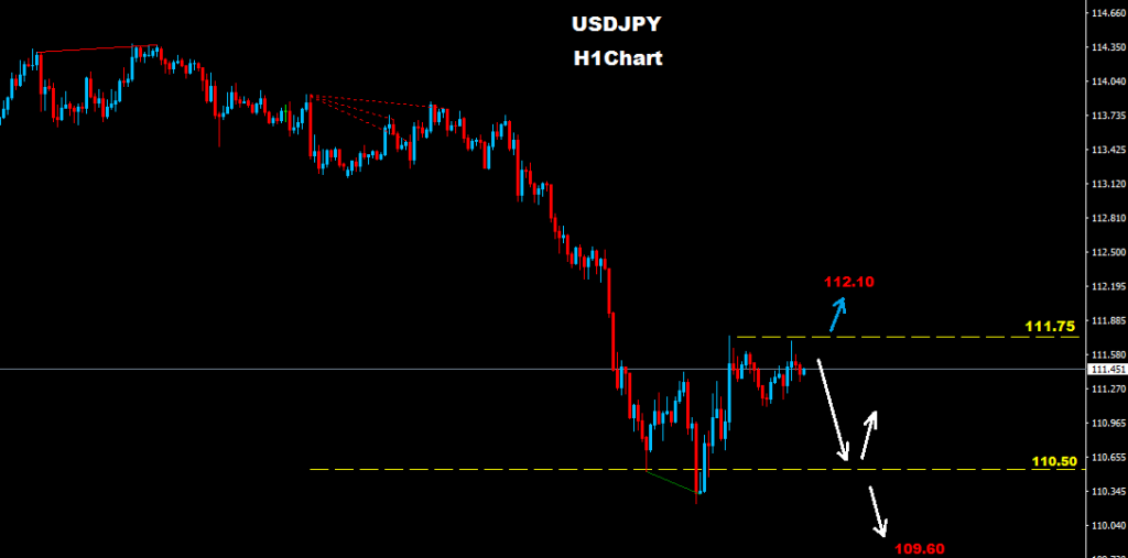 USDJPY 2017-05-22