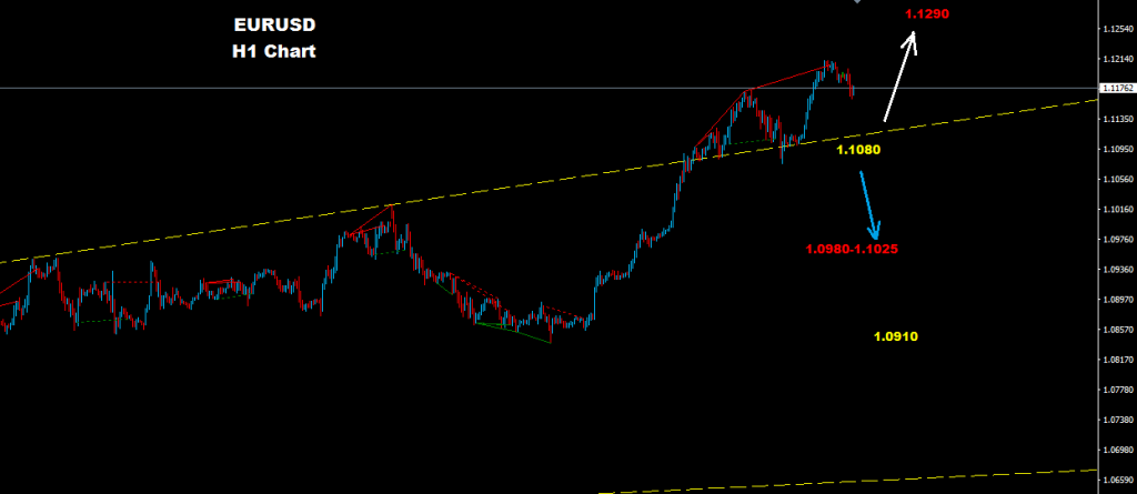 اليورو/ دولار 2017-05-22