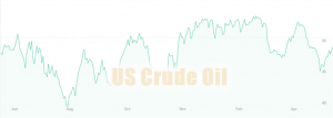 WTI Crude Oil: 50.86