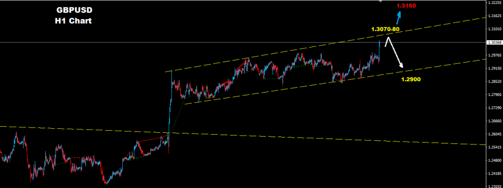 الجنيه الإسترليني/ دولار 2017-05-18