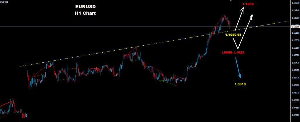 اليورو/دولار 2017-05-18