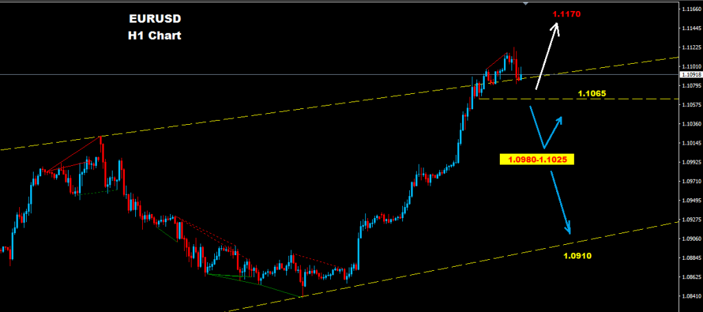اليورو/دولار 2017-05-17