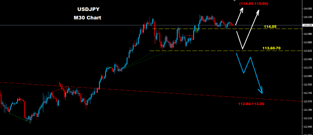 USDJPY 2017-05-12