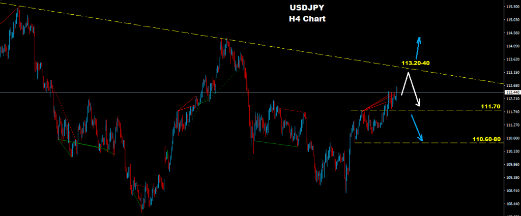 الدولار/ الين 2017-06-29