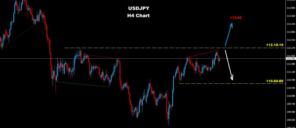 USDJPY 2017-06-27
