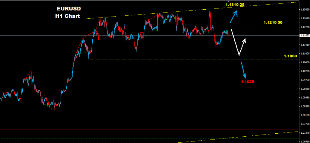اليورو/دولار 2017-06-20