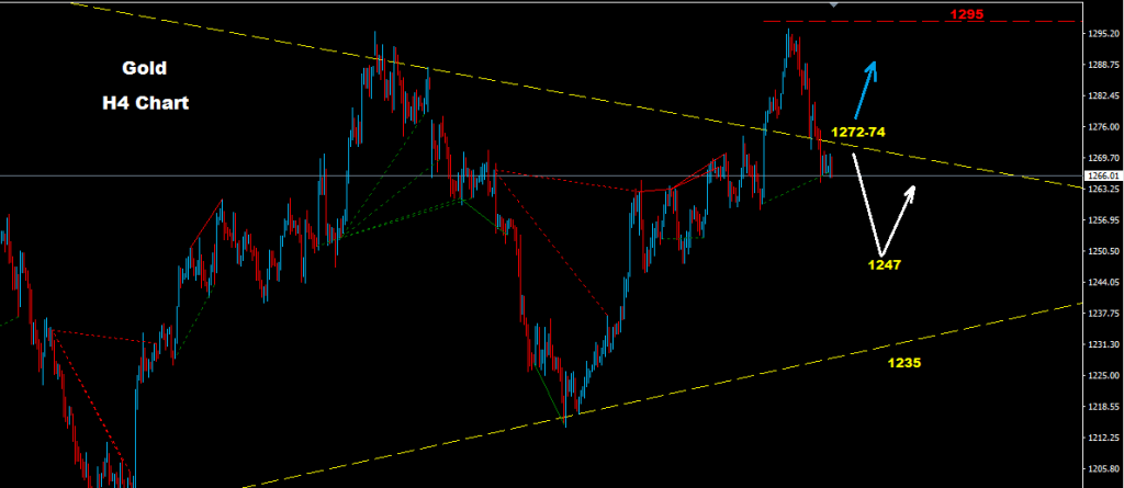 الذهب 2017-06-19