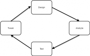 Building your Forex EA