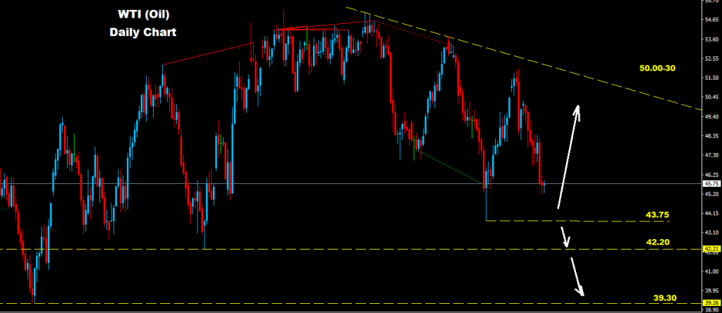 النفط الخام 2017-06-16
