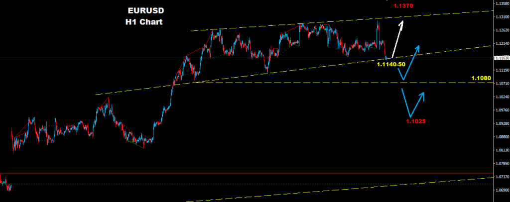 اليورو/دولار 2017-06-15