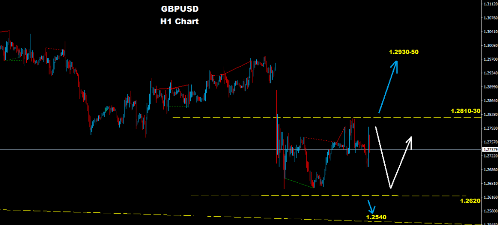 GBPUSD 2017-06-15