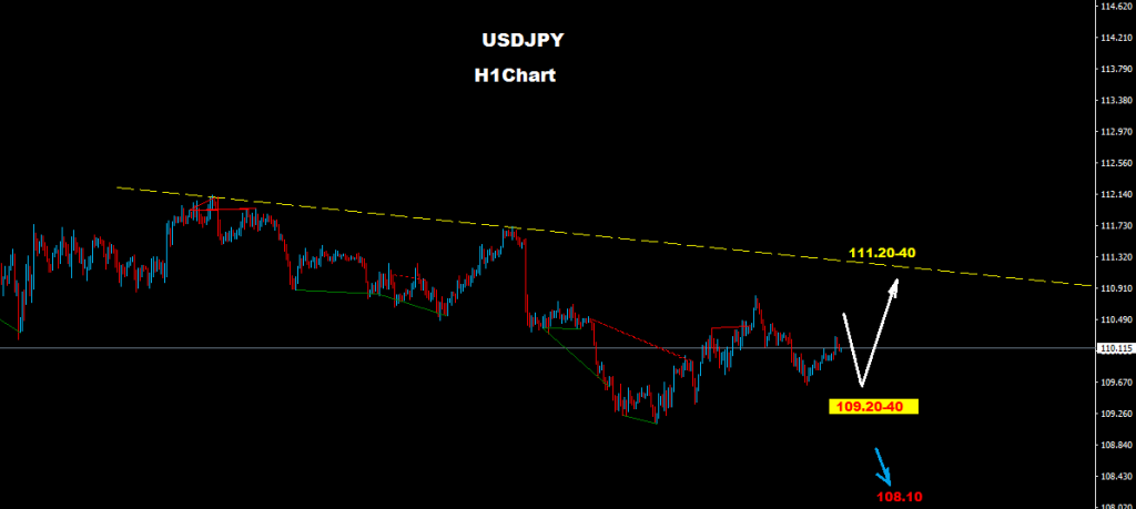 USDJPY 2017-06-14