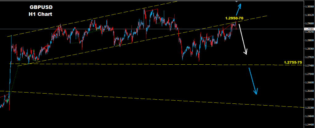 الجنيه الإسترليني/ دولار 2017-06-08
