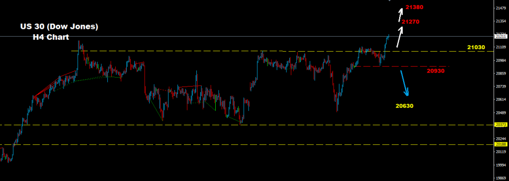 Dow Jones 2017-06-06