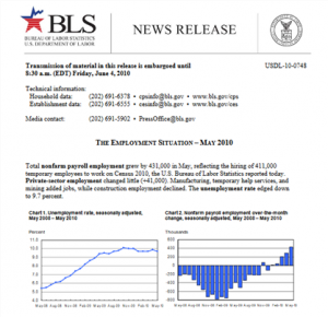 The Employment Situation report. Source: U.S. Bureau of Labor Statistics