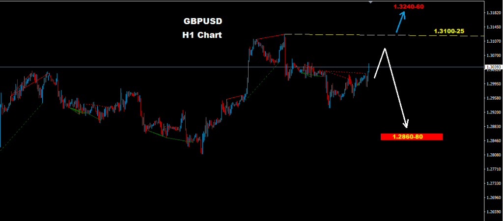 الجنيه الإسترليني/ دولار 2017-07-26
