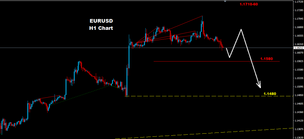 اليورو/ دولار 2017-07-26
