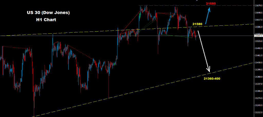 Dow Jones 2017-07-25
