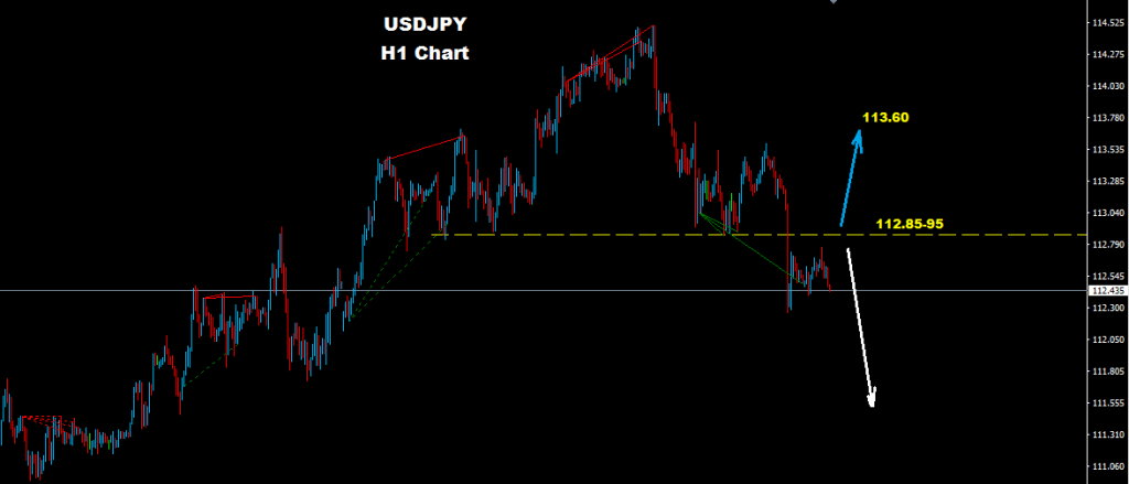 USDJPY 2017-07-17