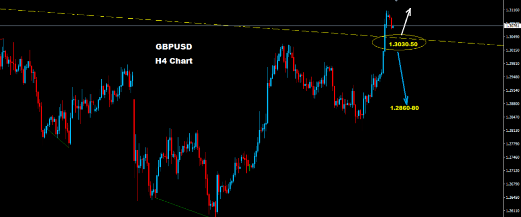 GBPUSD 2017-07-17