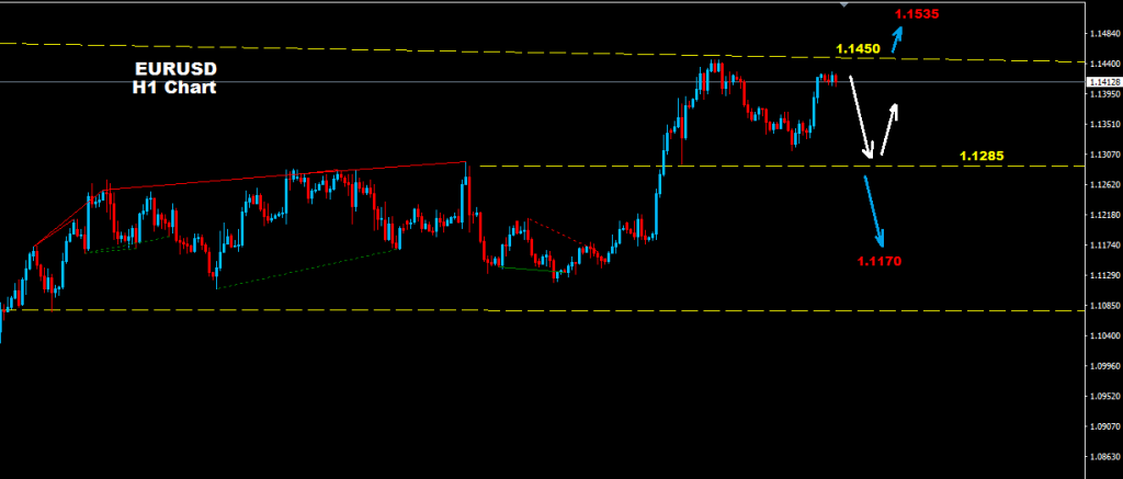 اليورو/دولار 2017-07-11