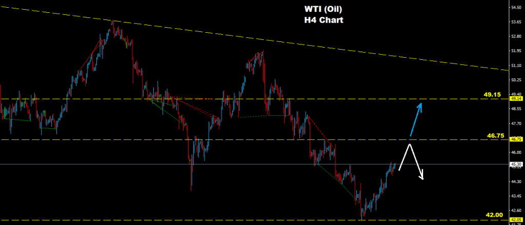 النفط الخام 2017-07-04