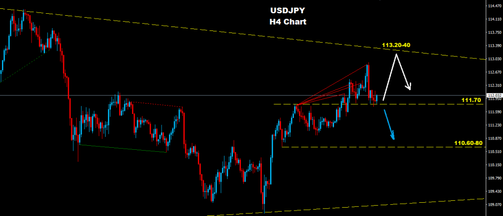 USDJPY 2017-07-04