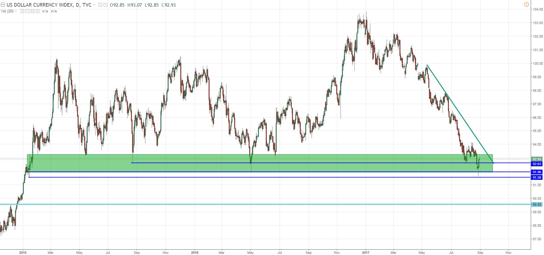 Euro Falls: Could Italy Consider a Parallel Currency? | Orbex