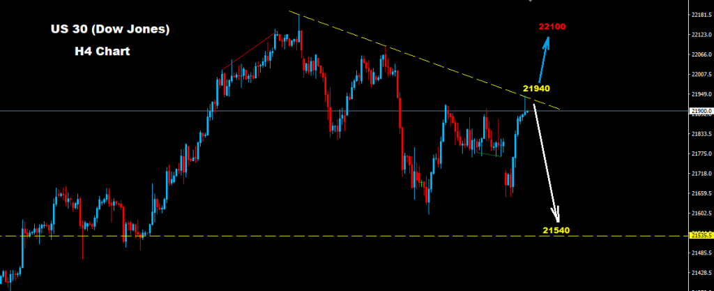 Dow Jones 2017-08-30