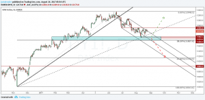 German DAX Futures (Eurex): Price at support