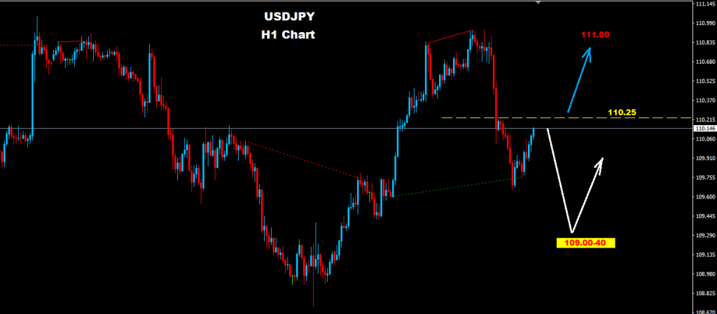 USDJPY 2017-08-17