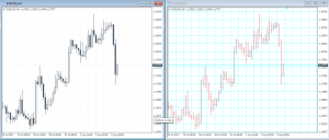 MT4 – Templates in action