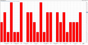 متوسط الاجور