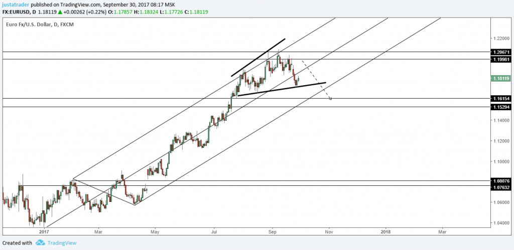 EURUSD quarterly outlook: Range bound but bias remains to the upside