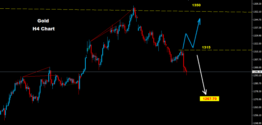 الذهب 2017-09-22