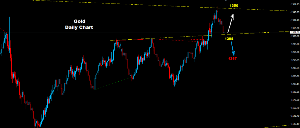 الذهب 2017-09-19