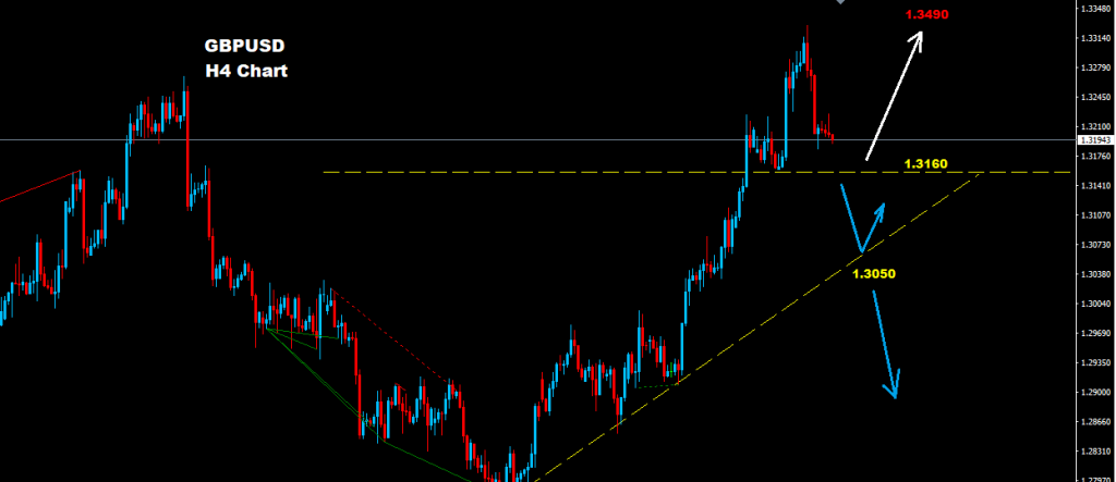 الجنيه الإسترليني/ دولار 2017-09-14