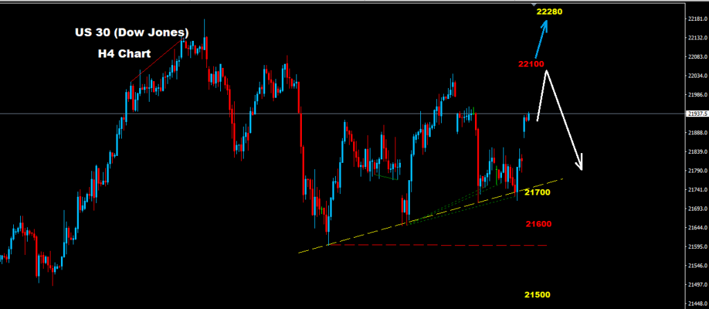 الداو جونز 2017-09-11