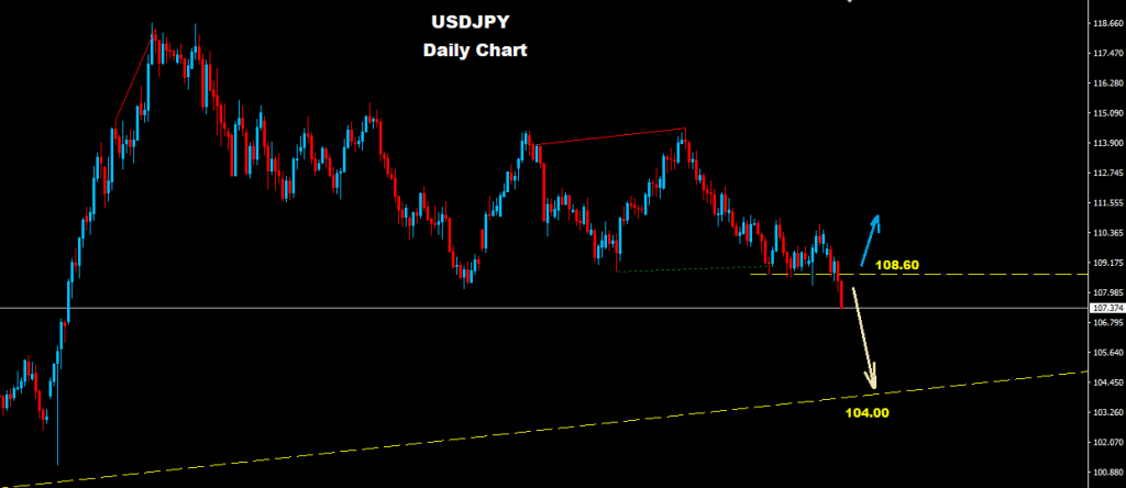 الدولار/ الين 2017-09-08